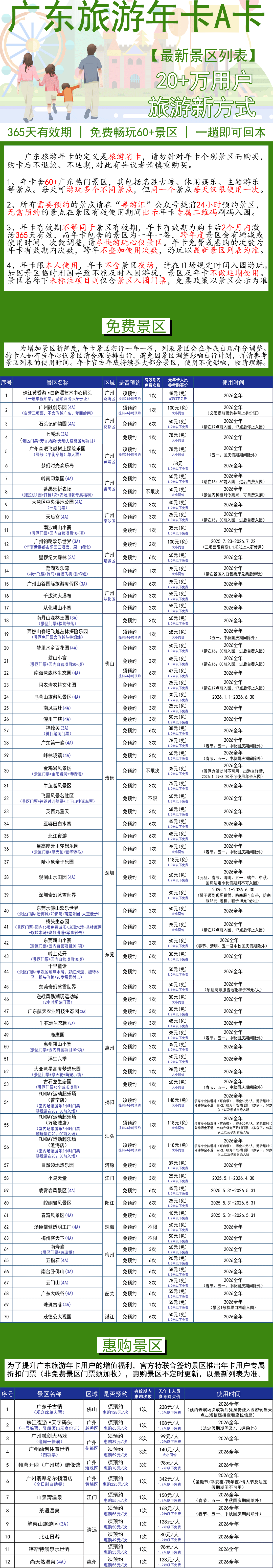 广东旅游年卡目录.png