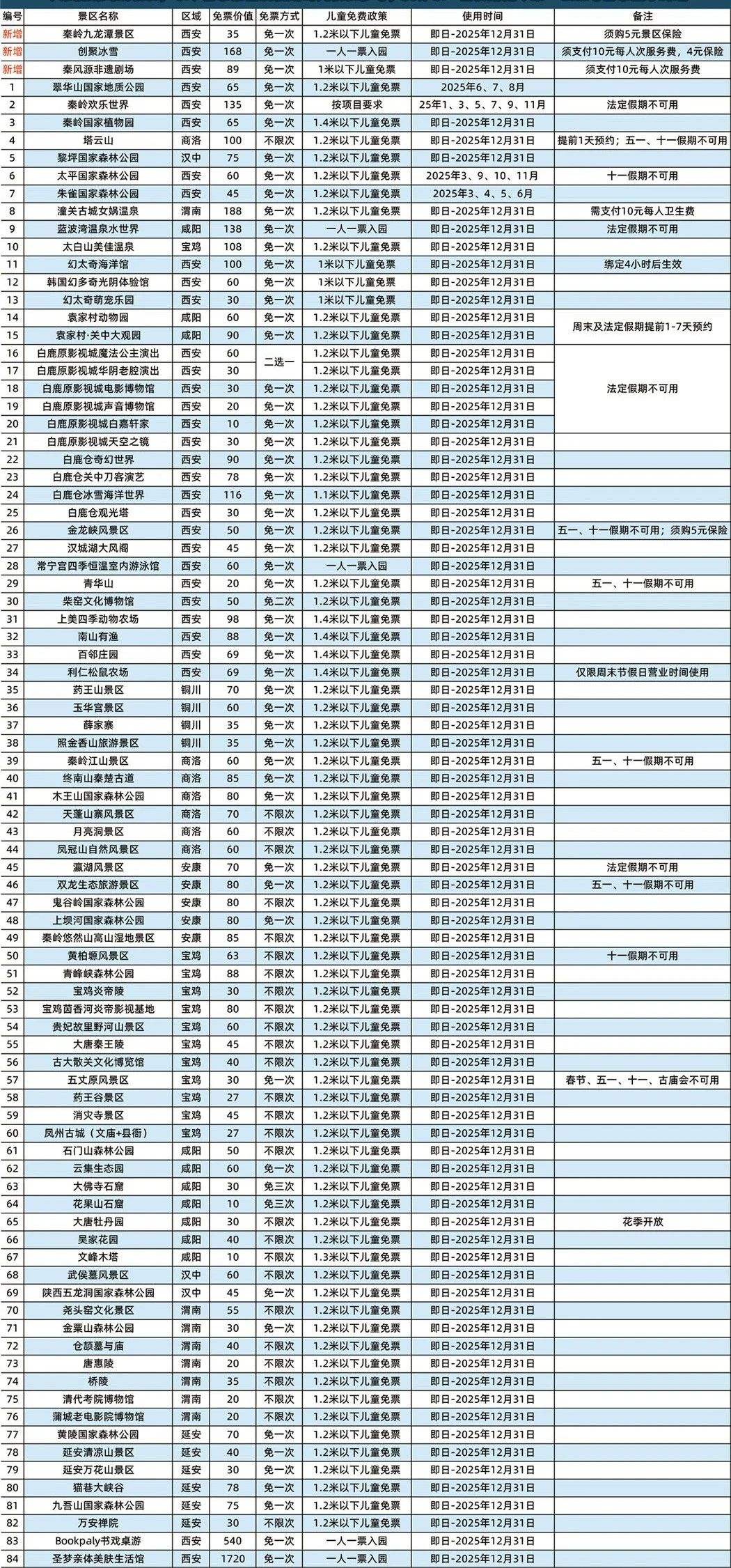 西安旅游年票 目录.jpg