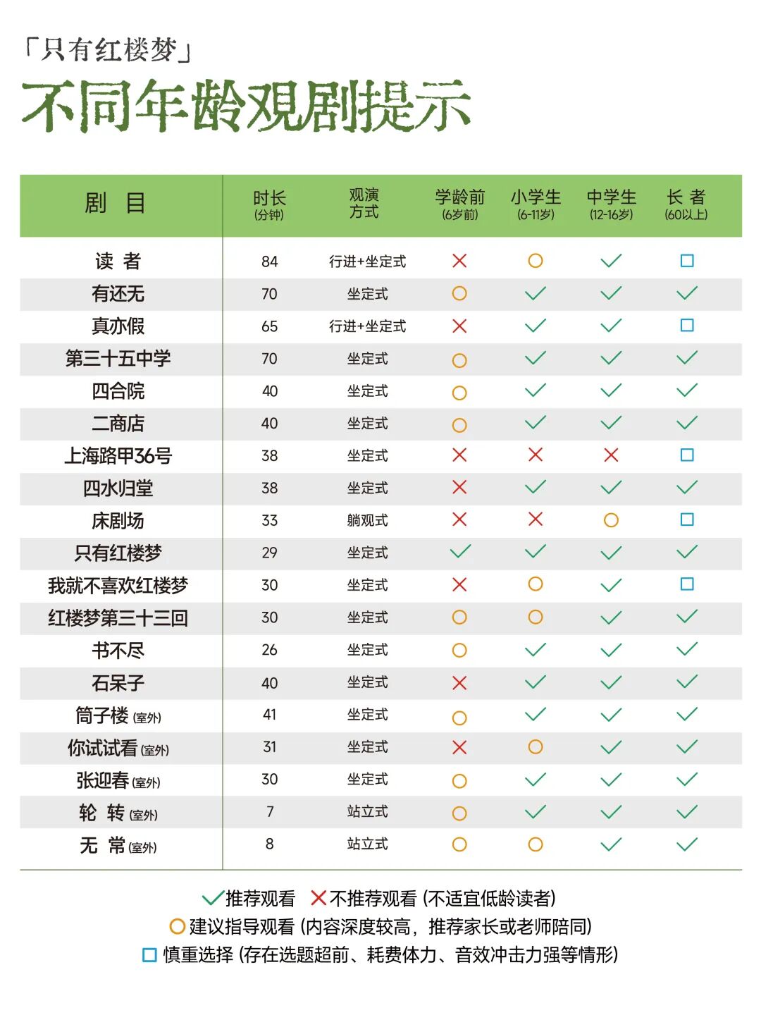 只有红楼梦戏剧幻城 微剧场排队时间一览表