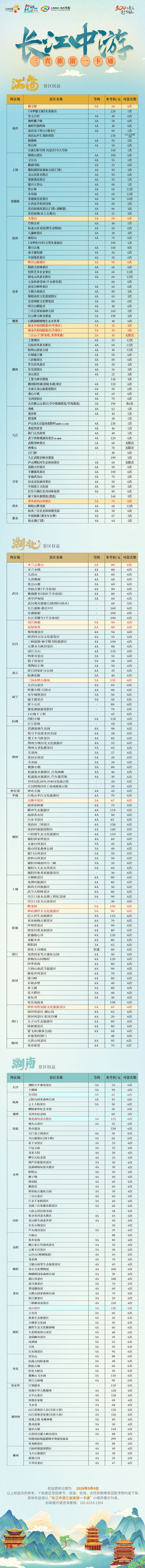 长江中游三省旅游一卡通年卡目录.png
