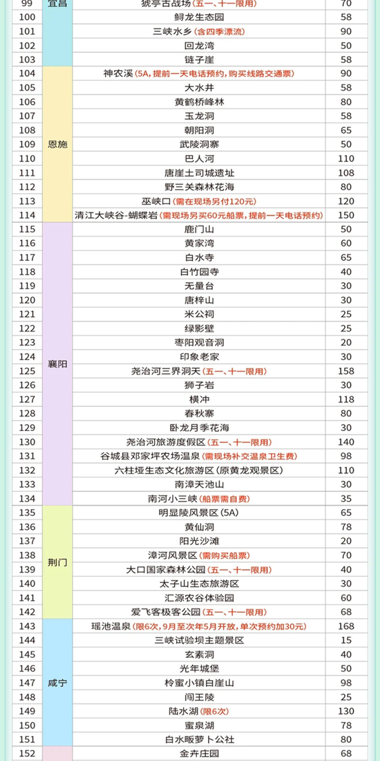 湖北旅游年票2.png