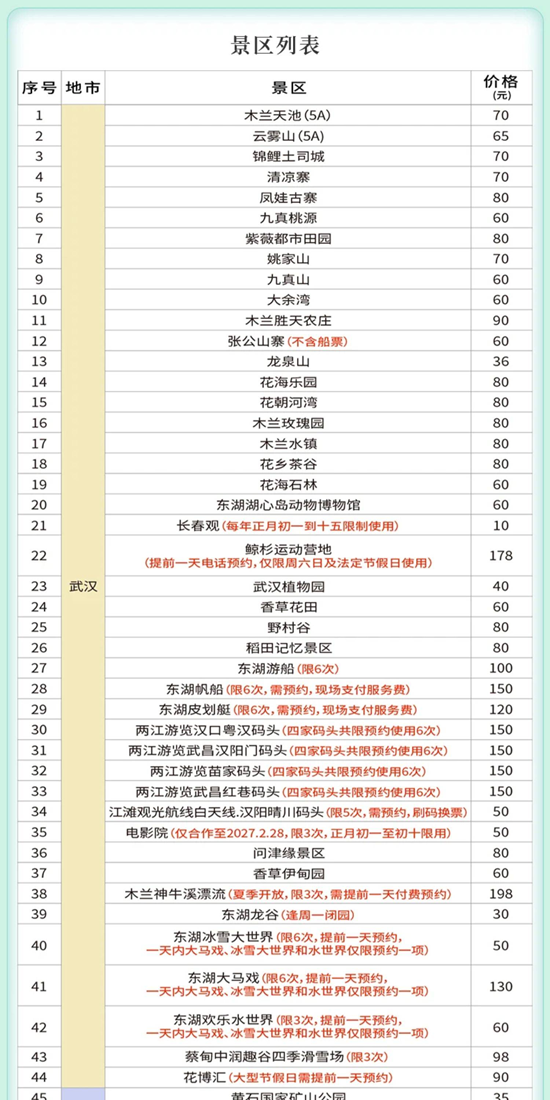 湖北旅游年票1.png
